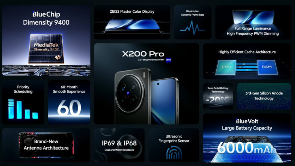 Vivo X200 Pro 5G features